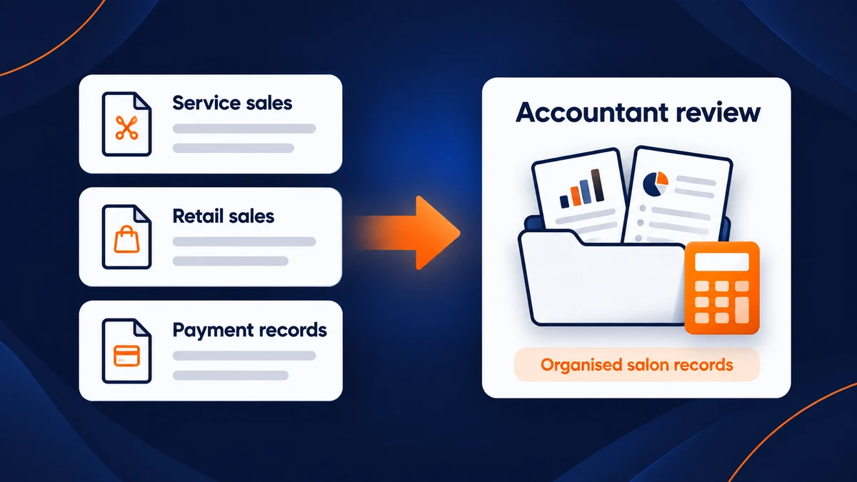 Ventas de servicios, productos y registros de cobros organizados para su revisión por la gestoría.