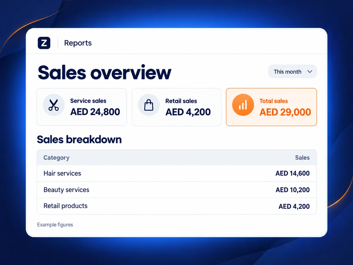 Ejemplo de resumen de ventas del salón con ventas de servicios, productos y total en AED.