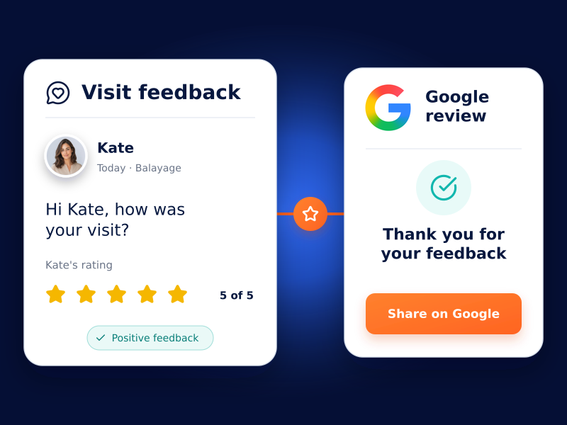 Proceso de gestión de la reputación de un salón que muestra una valoración de 5 estrellas de una visita compartida como reseña en Google.