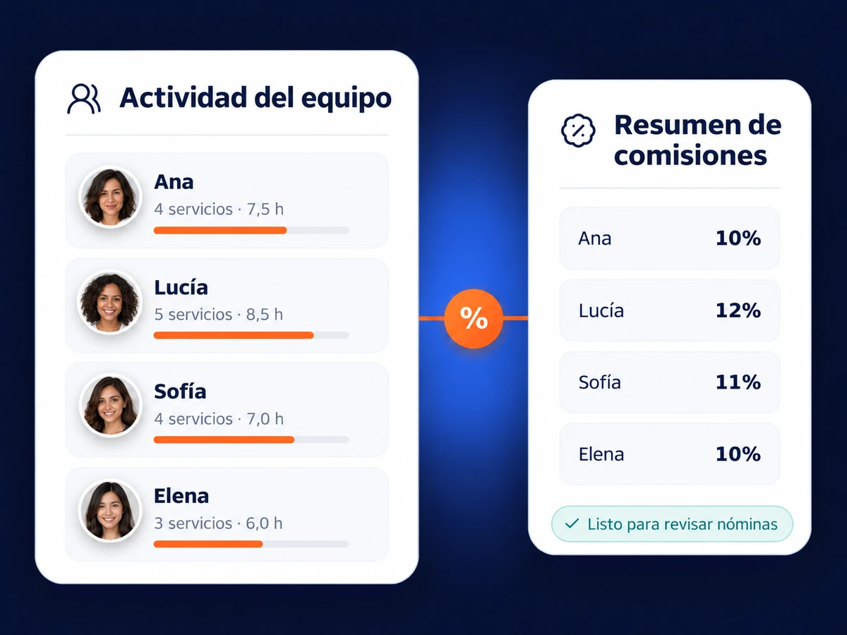 Actividad del equipo con servicios realizados, horas y porcentajes de comisión.