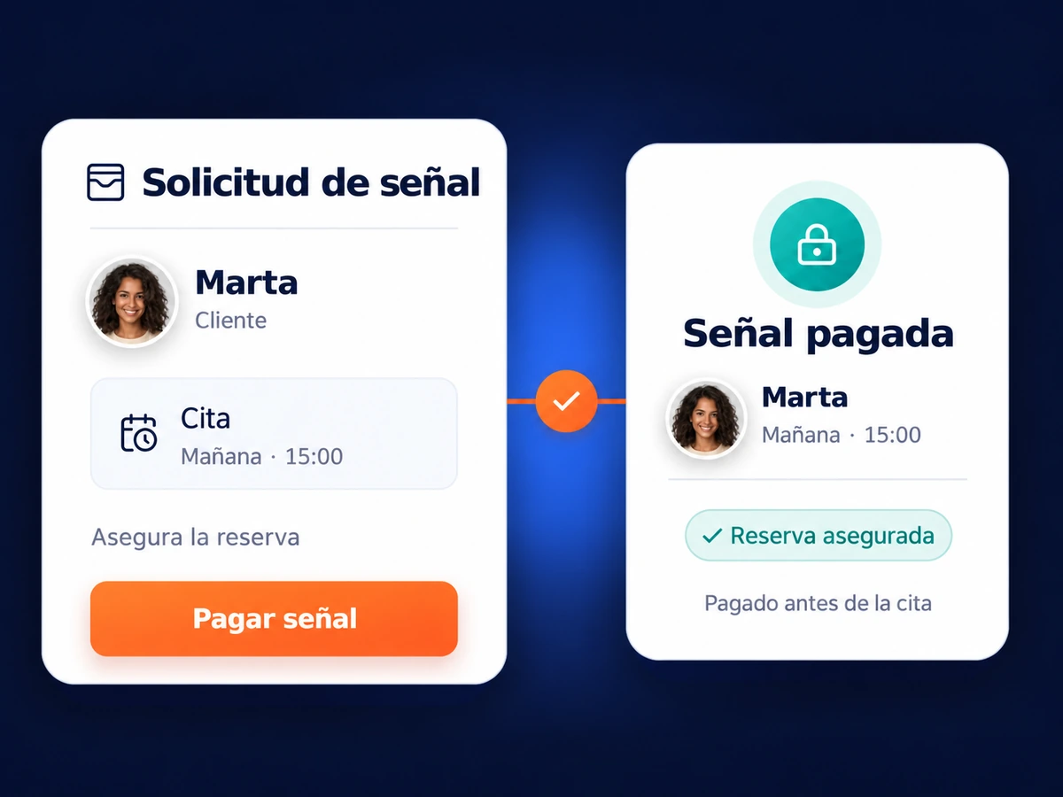 Solicitud de señal para una cita y confirmación del pago antes de la visita.