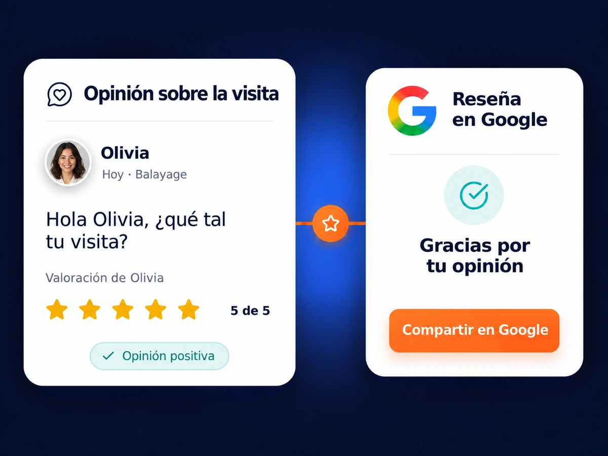 Valoración de cinco estrellas tras una visita y opción de compartirla en Google.
